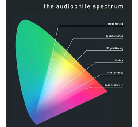 PRO-JECT LP THE AUDIOPHILE SPECTRUM